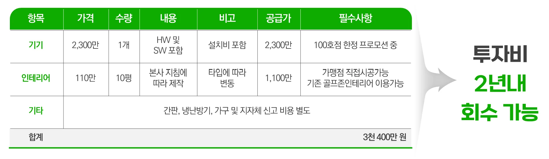 창업비용 계산